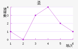 ʥ˹