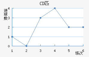 CDƥǽ