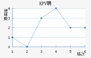 KPVƸ