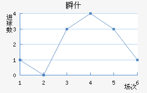˲ʲ