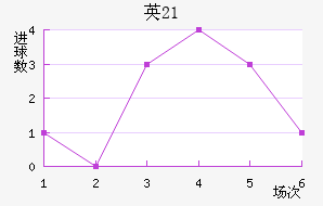 ӢU21