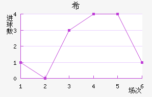 ϣʷسǽ