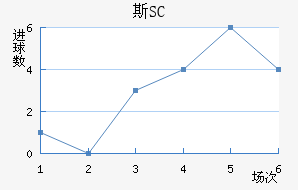 ˹SC