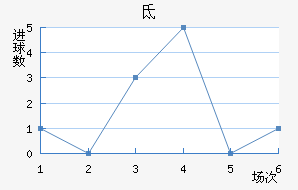 صǽ