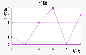 ǰ֮ӥ