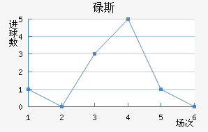µ˹