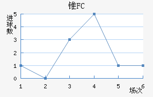 ׶FC