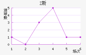 Z˹