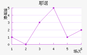 Үŵ½