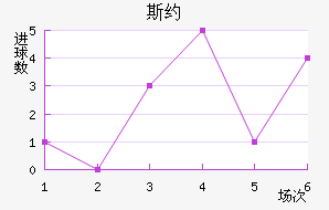 ˹Լ