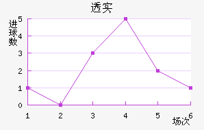 ͸ʵŵ