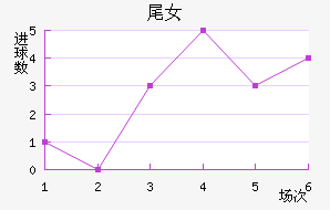 βŮ