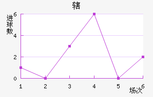 Ͻ