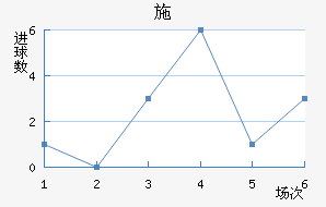 ʩ