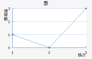 ̩˹