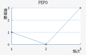 PEPO
