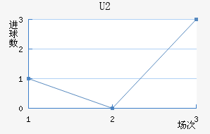 U20