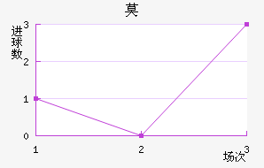 Ī