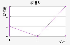 ɭ³Bӽ