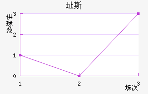 ֶ˹
