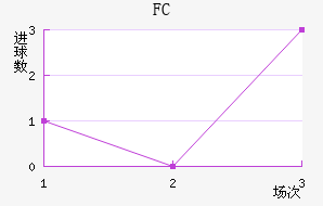 FC