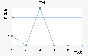 ˹ʦ
