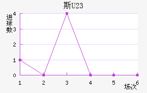˹(U23)