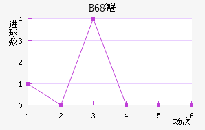 B68зǽ