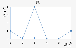 ׶FC