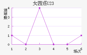 Ů԰Ѳ(U23)