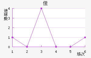 ֶ