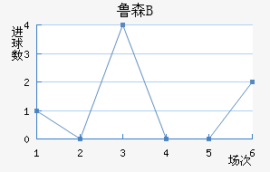 ³ɭBӽ