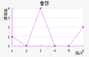 ³ɪս