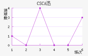 CSCAѸٽ