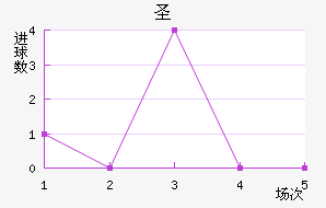 ʥؽ