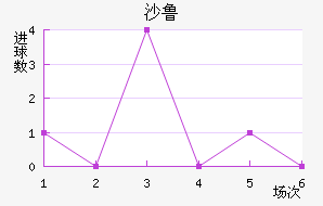 ɳ³