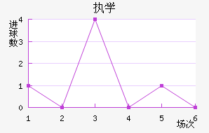 ִѧ
