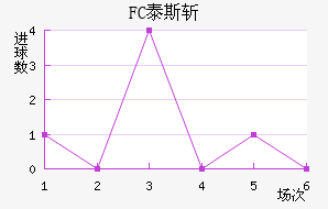 FC̩˹ն