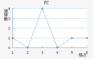 FC