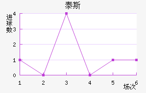 ̩˹