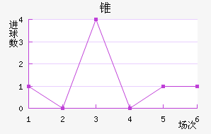 ޶