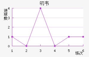 ߶Τ˽