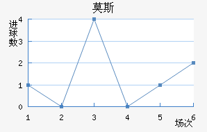 Ī˹