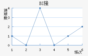 BI¡ά˽