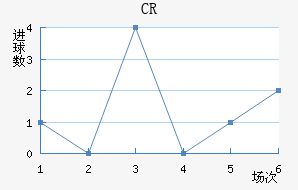 CR޴ؽ