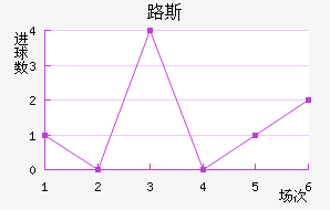 ʥ·˹