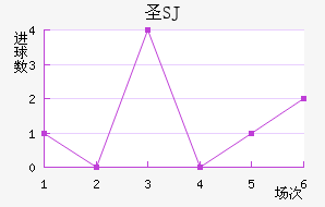 ʥSJ