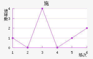ʩ°ͺս