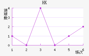 HKָ