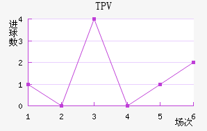 TPV